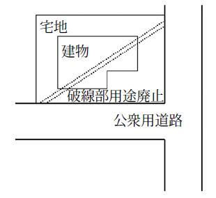 ▲宅地内里道の用途廃止例