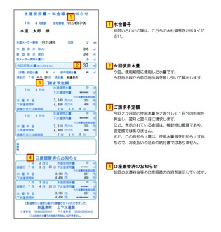 水道使用量・料金等のお知らせ（検針票）
