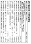町名検討委員会の活動経過
